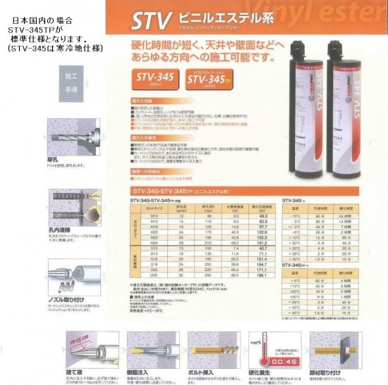 ケミカルアンカーSTV-345TP スターターキット