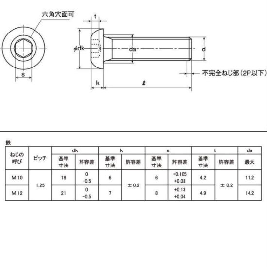 細目ユニクロボタンキャップ M12(P=1.25) X30 L寸は首下表示です 強度