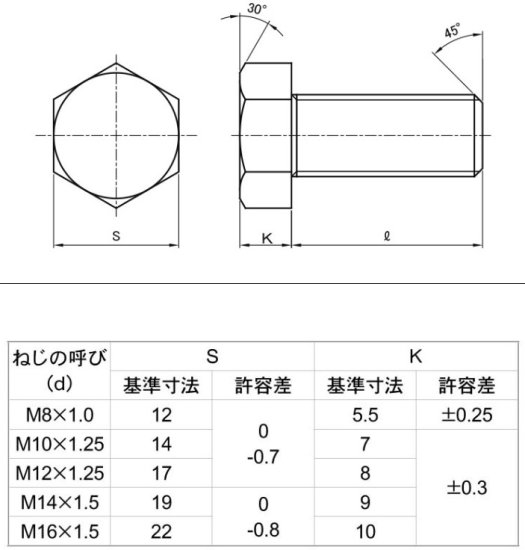 M10(細目P=1.25) X 30L(首下) 小型ステン六角ボルト(レンチ径14) L寸は