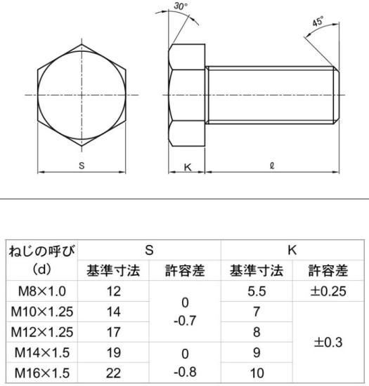 M14(細目P=1.5) X 40L(首下) 小型ステン六角ボルト(レンチ径19