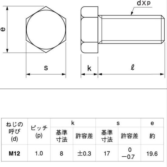 M12(細目P=1.0) X 25L(首下) 小型ステン六角ボルト(レンチ径17