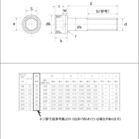 ＣＡＰ（細目【50個】CAP(ホソメ(P-1.25 12 X 135 標準(または鉄)/生地