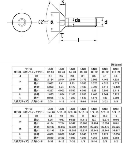 UNC #4-40 X 5/16 ステン皿キャップボルトFlat Head Hex Drive Socket