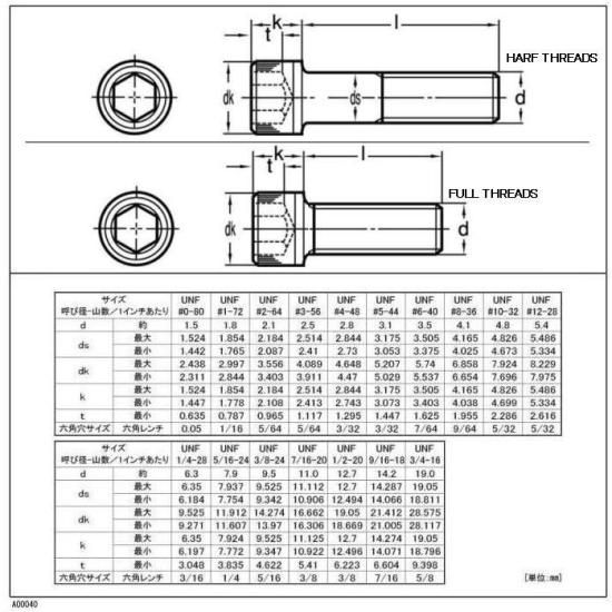 UNF #5-44X5/16 ステンキャップボルト - ねじの事で困ったらまず