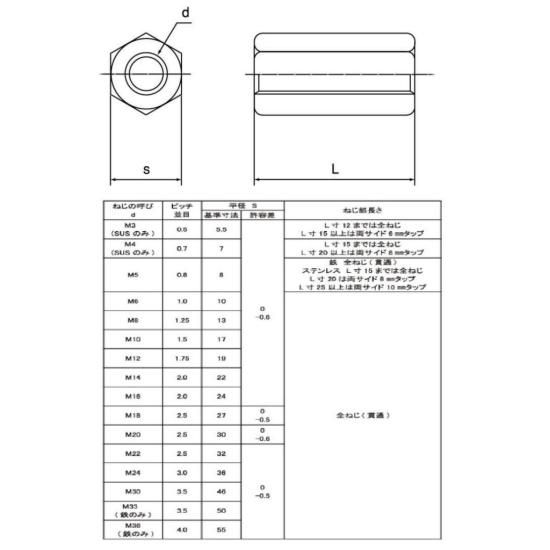 M10 X 60L(平径17) 高ナット ユニクロメッキ品