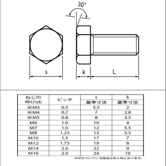 ステンレス六角ボルト(押)　M10(P=1.5) X200（首下全ねじ/ L寸は首下表記です)