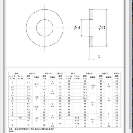 ステン平ワッシャー(JIS(M4) 4X10X0.8(内径X外径X厚み) ステン平ワッシャー(JIS(M4) 4X10X0.8(内径X外径X厚み)