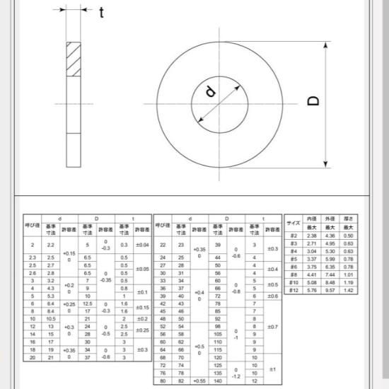 ステン平ワッシャー(ISO(M60) 62X110X9(内径X外径X厚み) ステン平ワッシャー(ISO(M60) 62X110X9(内径X外径X厚み)