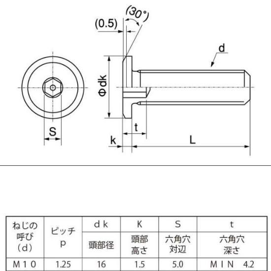 M10(P=1.25)X12L ステン極薄ローヘッドキャップボルト