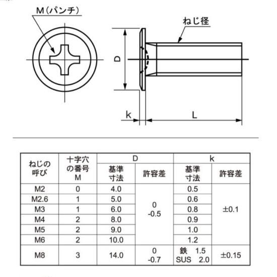 軽量化に！M4 X 6L ブラックステン(+)スリムヘッド小ネジ (頭 径8-厚み0.9)