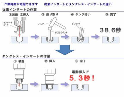 リコイル タングレスインサート M2.5 P=0.45 X1.5D ・