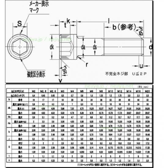 キャップボルト(ユニクロメッキ) M10X50