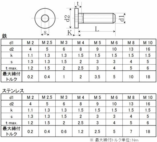 ステン極低頭キャップボルト M6X6