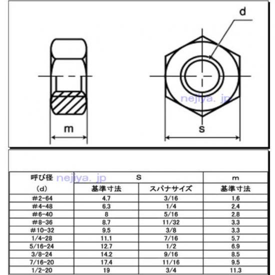 □SUNCO CAP(UNF5/8×21/4(25本入) A00000408050822000(2469061)[送料