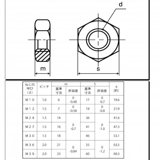 ステン六角ナット M12 -3種(薄型) 細目 P=1.5