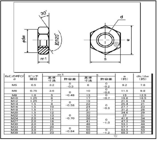 ネジナラ 細目10.9六角ボルト M12×75×1.25 お徳用パック(80個入