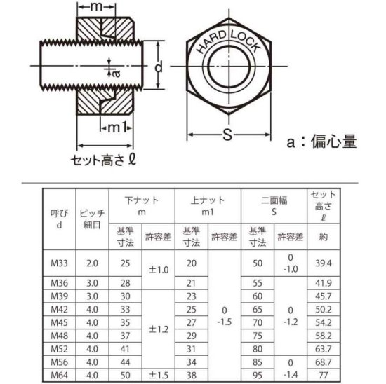 鉄ハードロックナット M48 P=4.0(細目) 三価クロメートメッキ