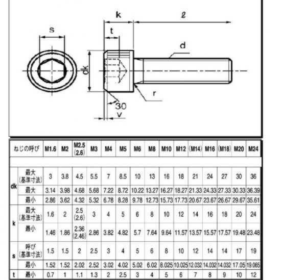 ステン細目キャップボルトM12(P=1.25)X75 (首下全ネジ)