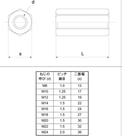 鉄 高ナット M12X30(平径19) メッキ無し 細目ピッチ (P=1.25)