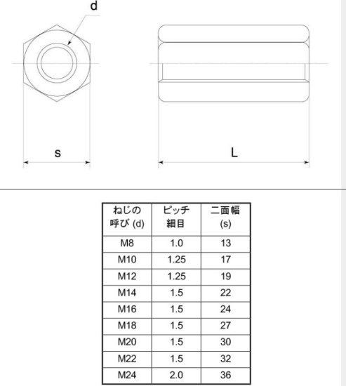 鉄 高ナット M10X50(平径17) メッキ品 細目ピッチ (P=1.25)