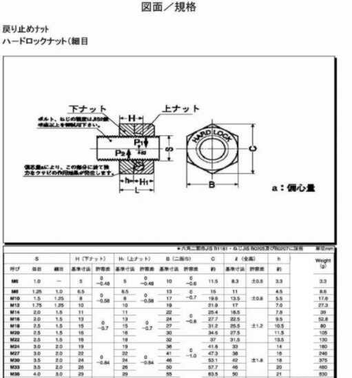 S45Cハードロックナット M20 P=1.5(細目) 黒染め(リン酸マンガン処理)