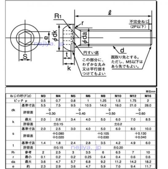 RUD スターポイント並目ボルト キー付き M18：道具屋+almacenes.iniaf