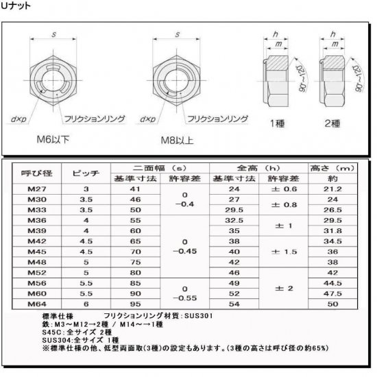 Ｕナット（鉄六価ユニクロ）　Ｍ-36