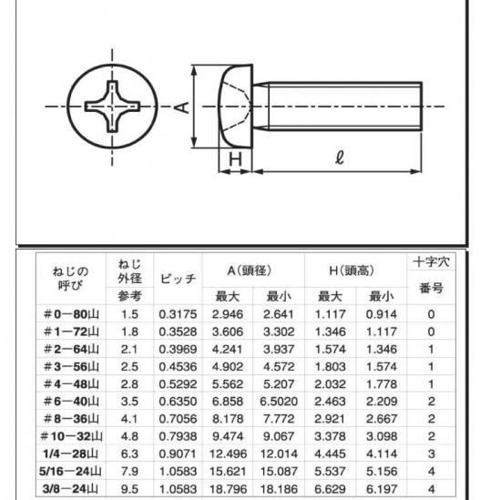 UNF)ステンレスナベ小ネジ(SUS Pan-Head Screw) UNF #4-48X3/8L UNF)ステンレスナベ小ネジ(SUS Pan-Head Screw) UNF #4-48X3/8L