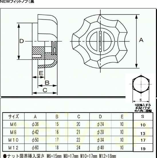 六角ボルトをノブボルトに フィットノブ M10 平径17 用 バラ販売