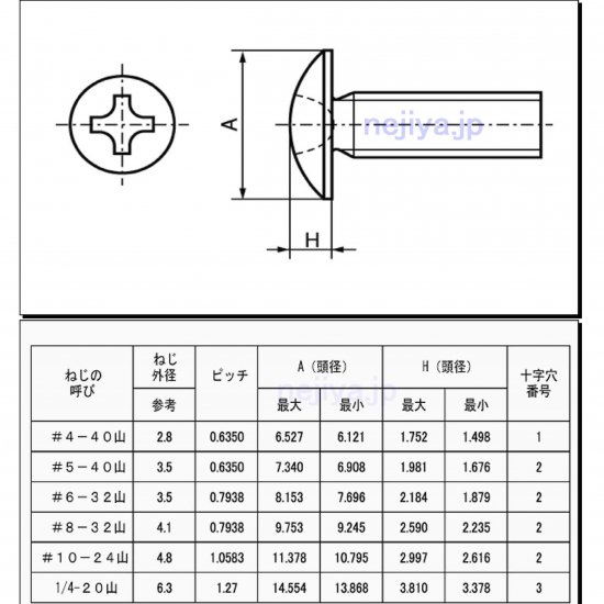 ステン(+)トラス小ネジ UNC #4-40 X 1/2L