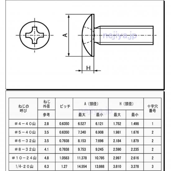 ステン(+)トラス小ネジ UNC 1/4-20 X 1 ステン(+)トラス小ネジ UNC 1/4-20 X 1