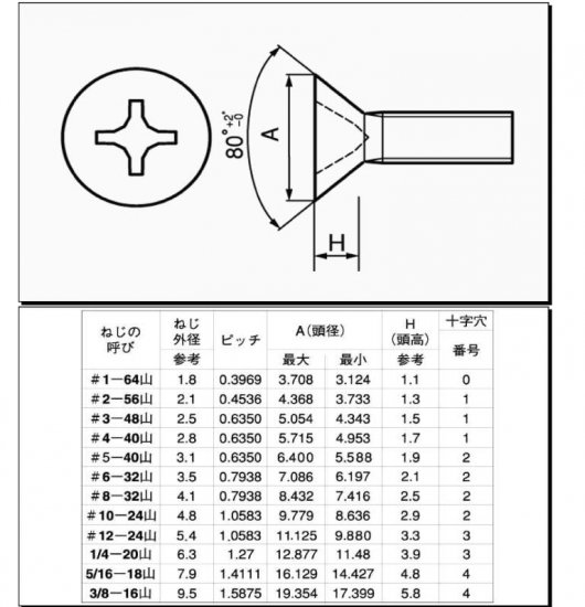 ステン(+)皿小ネジ(SUS Flat-Head Screw) UNC #4-40 X 1/2L(L寸は頭を