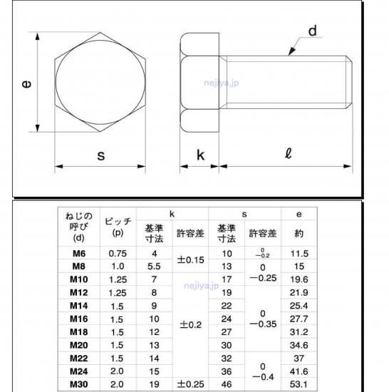 ステン細目六角ボルト M10X160 (ピッチ1.25)