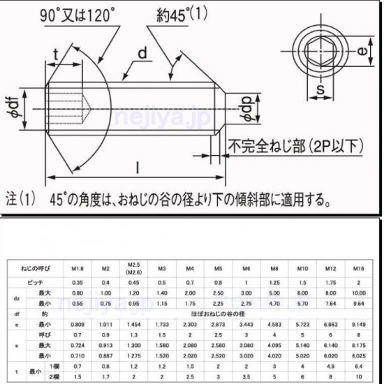 SUS304 六角穴付止めネジ(ステンレスホーローセット) M2.5X2.5　お得なまとめ買い