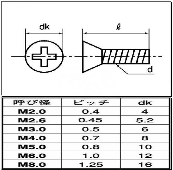 ポリカ（＋）皿小ネジ　M4X14　(皿ねじの場合Ｌ寸は全長表示です)　ジャンク分限定特価