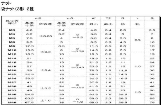 ステン袋ナット M33 P=3.5