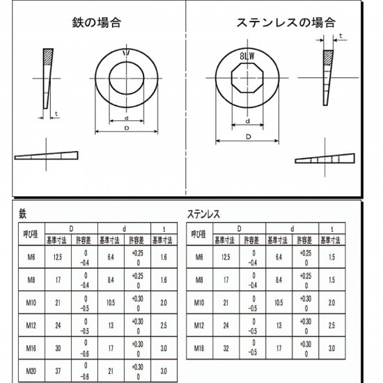 ステンレス8ロックワッシャー　M10X21X2