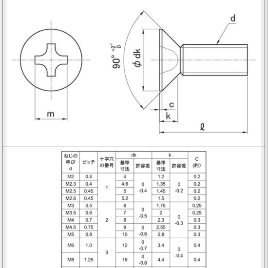 チタン皿小ねじ M5X8（L寸は全長表記）