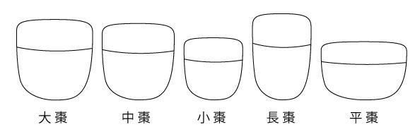 薄茶器・棗の通販ページです。薄茶器の形や漆塗りの種類や蒔絵について、使い方や保管方法など。