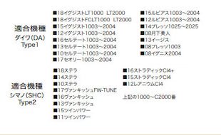 ロデオクラフト RCシングル スピニング カーボンハンドル - スキマル