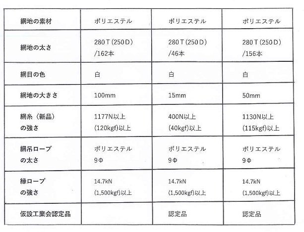 建築用ネット【水平ネット目合の小さなタイプ】(ラッセル安全ネット 認定品 白 目合 15mm )5m×10m 1枚 - 価格と種類なら【長野緑化】