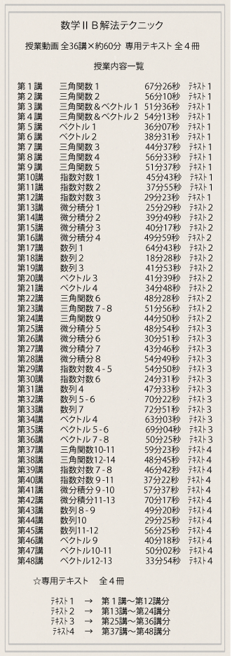 センター試験・数学2B対策　DVD講座　～大学入試対策