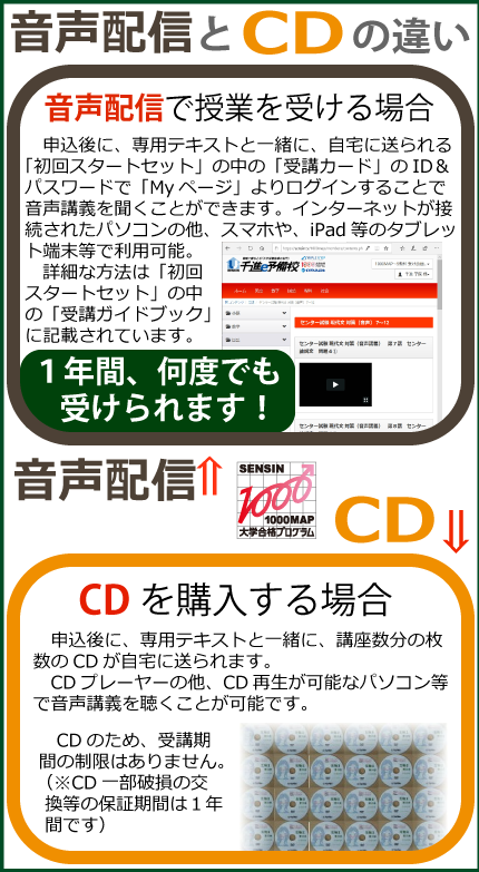 センター試験国語・現代文対策CD講座~大学入試対策 センター試験国語・現代文対策CD講座~大学入試対策