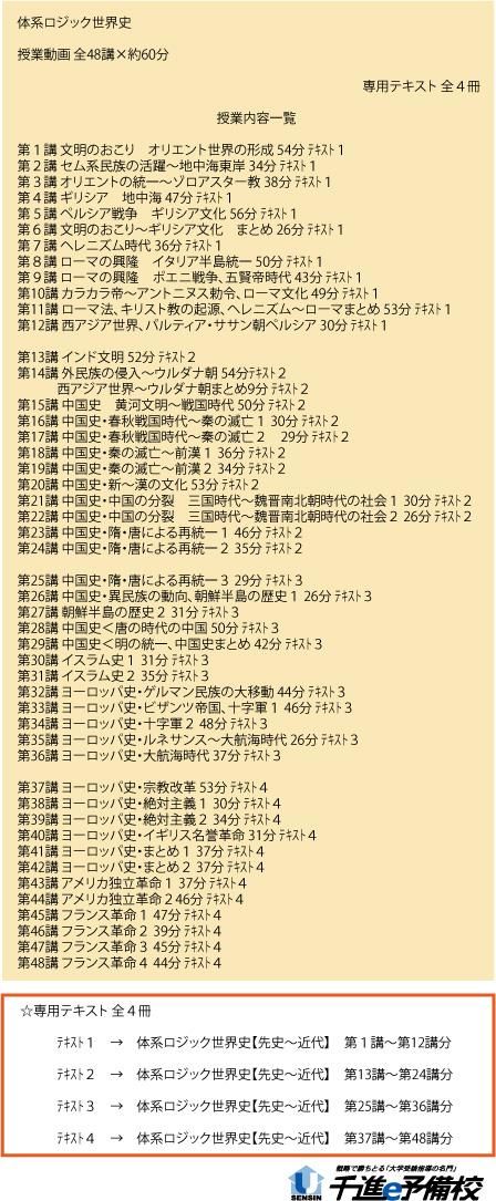 体系ロジック「世界史B」先史～近代 DVD講座～大学入試対策