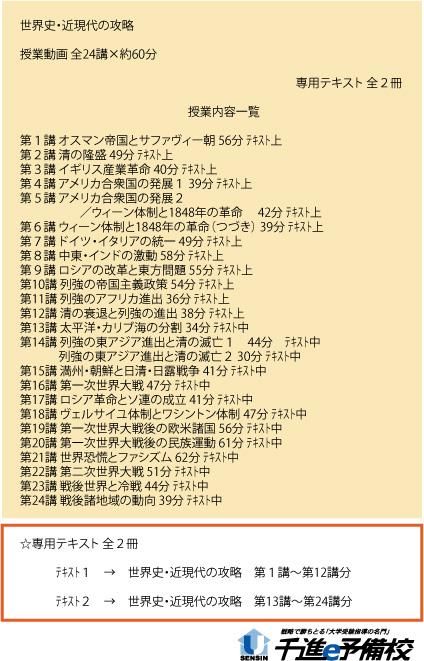 世界史B・近現代の攻略 DVD講座 全24巻セット