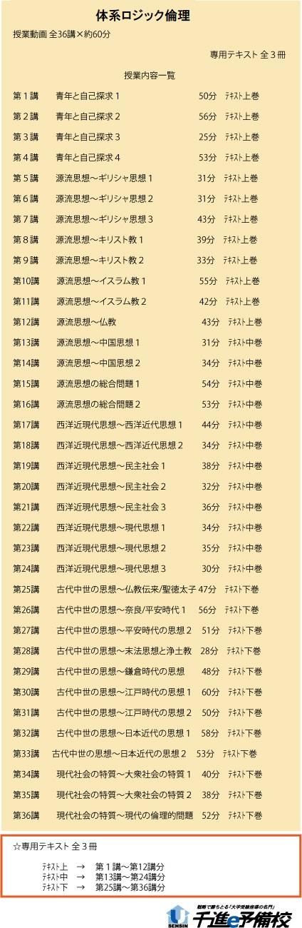 大学受験 【倫理】 Amazon.co.jp: 倫理: 大学受験らくらくブック (新マンガゼミナ
