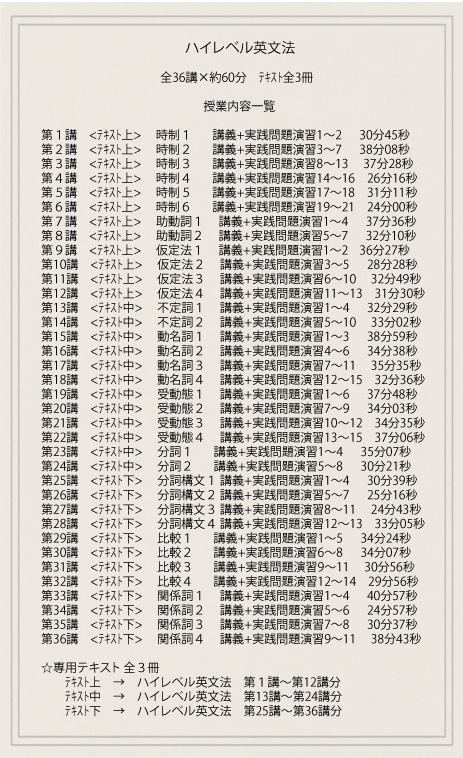 精読大学入試対策講座 セレクト 英語 テキスト DVD教材