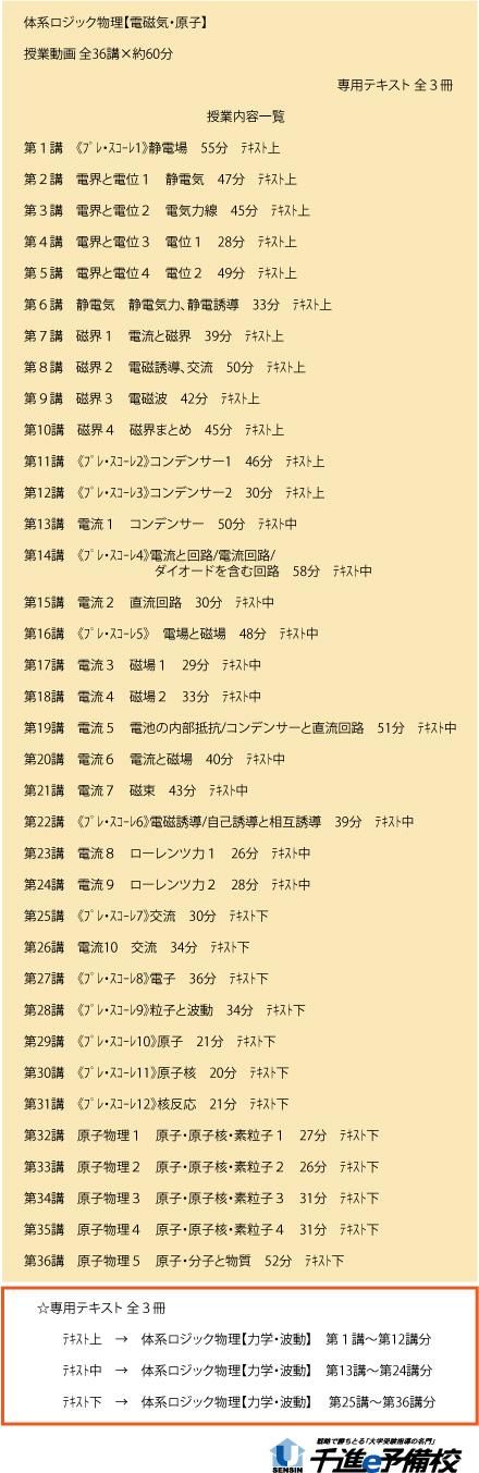 【希少】化学＋物理＋数学 基礎コース DVD教材 医学部学士編入試験用 医学部編入】演習書・問題集の進め方③ ～教材をしっかり選定