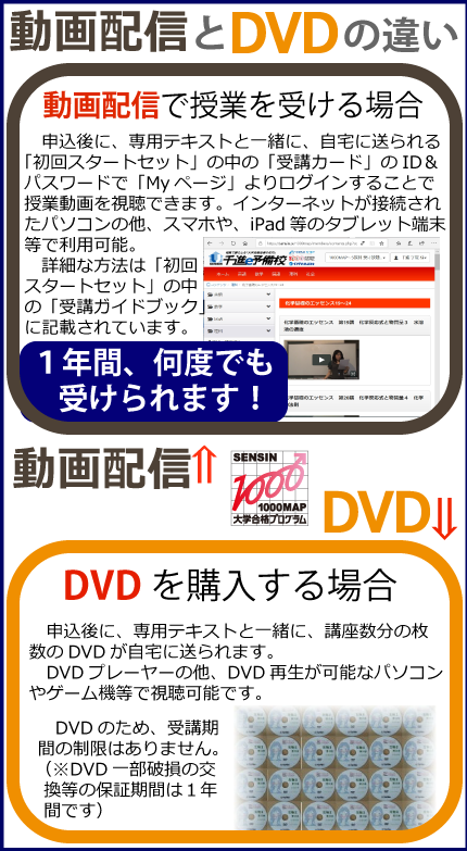 化学】「体系ロジック化学<無機・有機化学>」授業動画 全48講+ 化学】「体系ロジック化学<無機・有機化学>」授業動画 全48講+