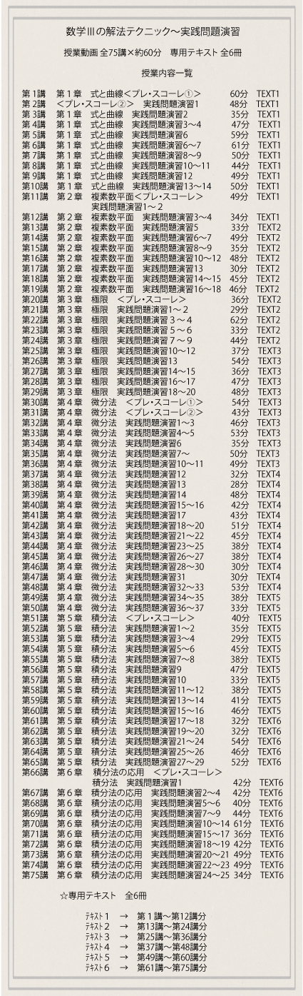 【数学３】 「体系ロジック数学３(複素数平面・式と曲線・関数・極限・微分法・積分法)」授業動画 全48講+専用ﾃｷｽﾄ全4冊セット - １日３個　 英熟語メルマガ